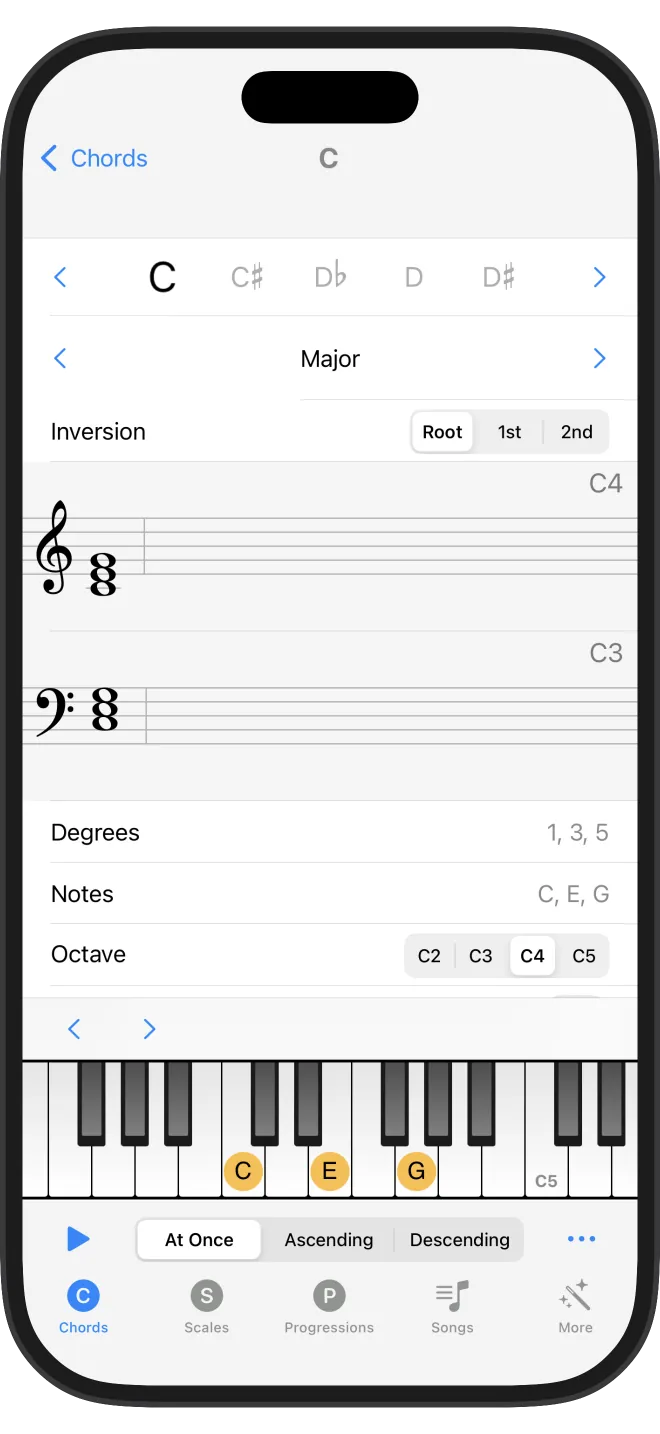 Piano Chords and Scales showing the C major chord on the staff and piano keyboard