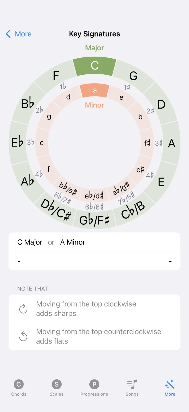 The inner ring of the key signatures chart showing the relative minor of each key