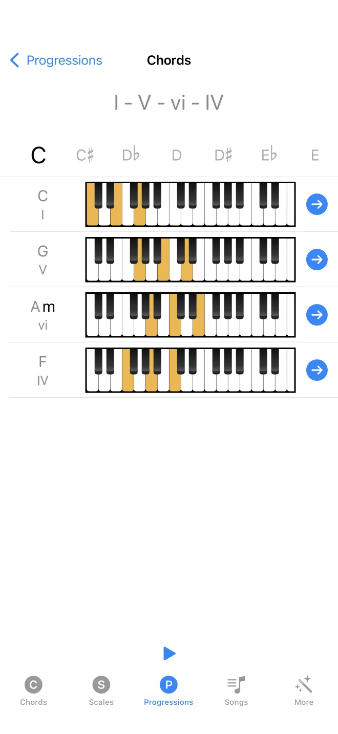 The progression detail screen with one row per chord and a transpose control